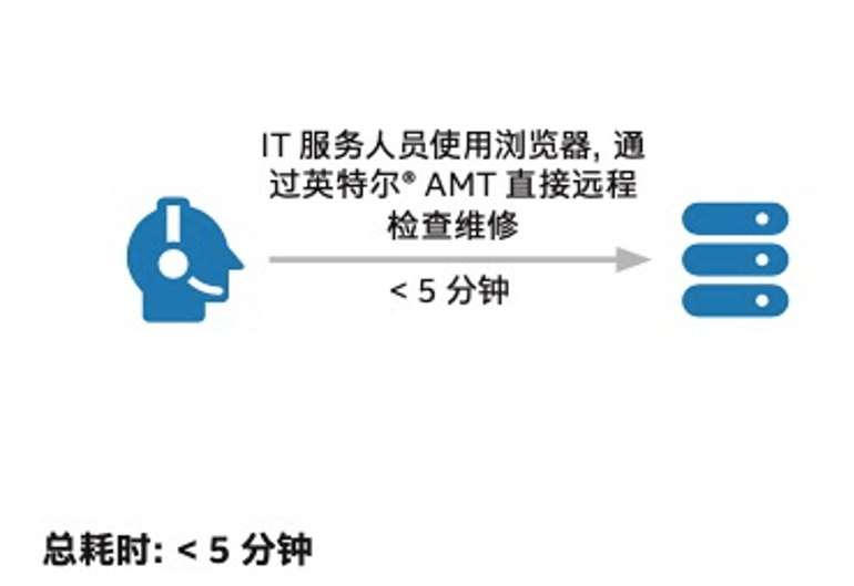 攻击面|智慧办公，不仅需要安全的电脑，还需要...
