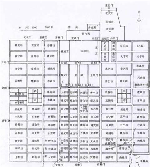 古代坊市制度存在千年,到唐朝时,有何变化?