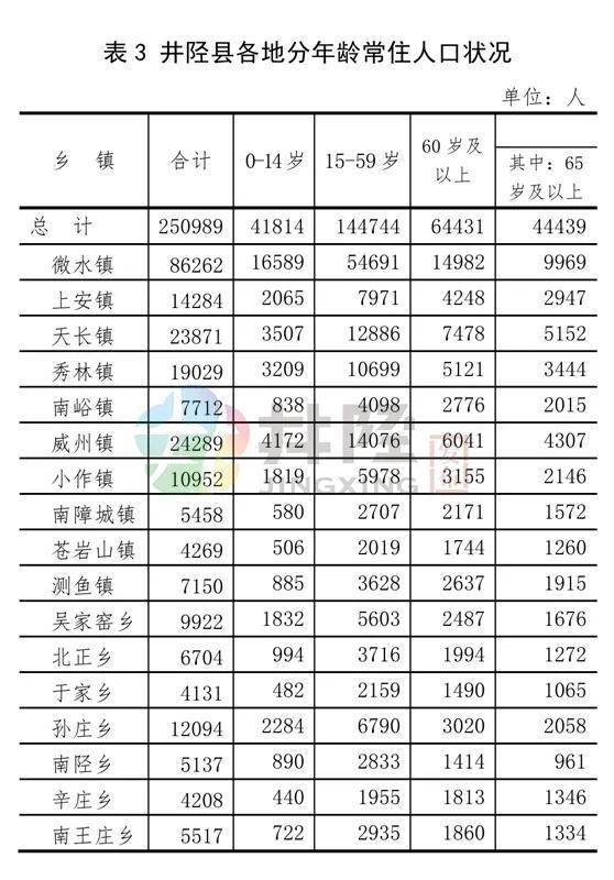 人口普查文化程度有问题_人口普查(2)