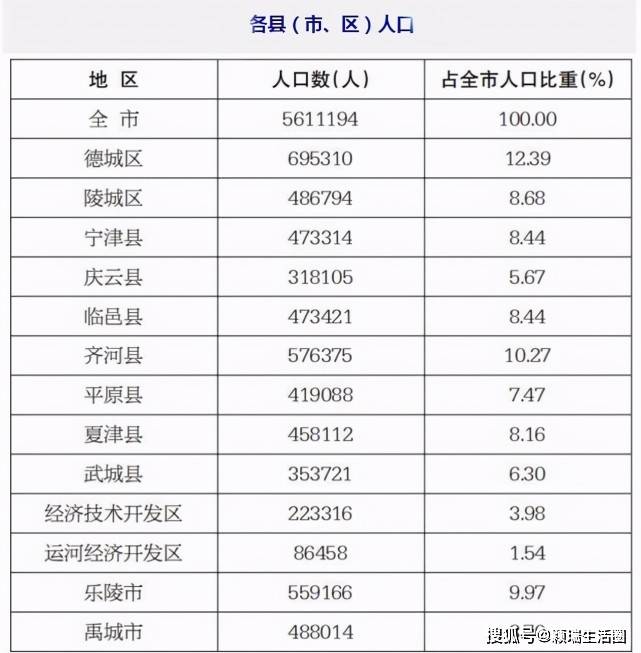 庆云县gdp_《中共庆云县委关于制定庆云县国民经济和社会发展第十四个五年规划...