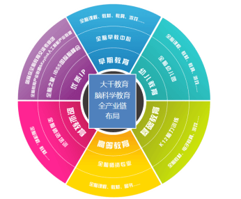 教育腦科學課程體系包含哪些內容?家長該如何選擇?