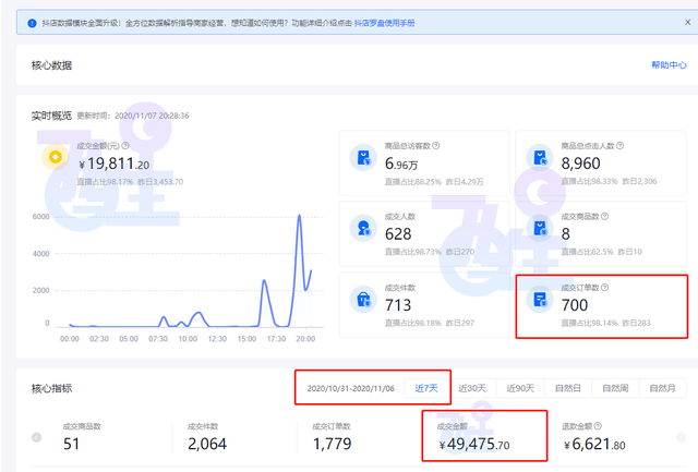 抖音直播带货怎么样才有流量 2d2141790ff741fabef8dd4db8c6166f.png