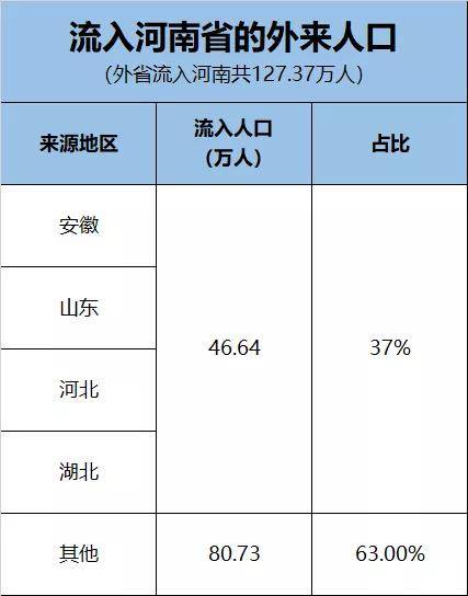 郑州人口多少_河南总人口10906万人 郑州成第一常住人口大市(2)