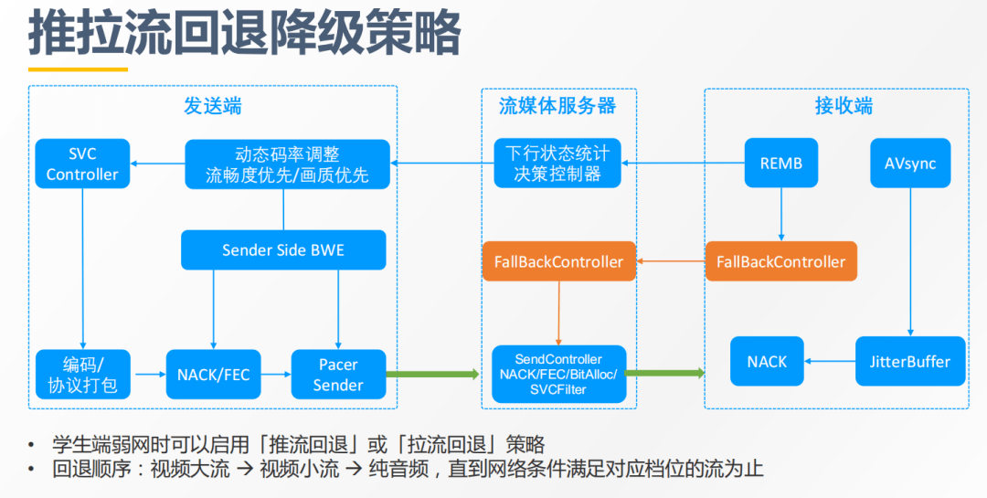 「好未來」馮權成：實時音視訊在教育場景下的成熟應用 科技 第19張