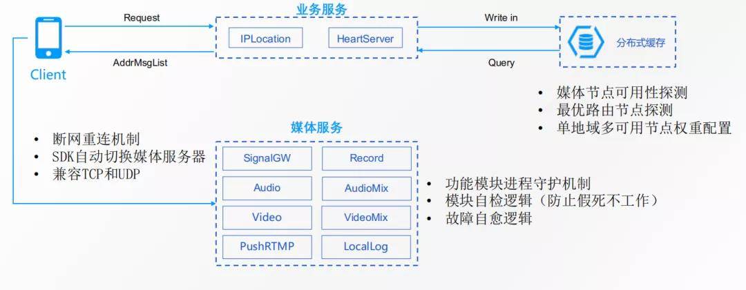 「好未來」馮權成：實時音視訊在教育場景下的成熟應用 科技 第14張