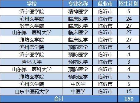 临沂有多少人口2021年_沿着高质量发展之路坚定前行 临沂市上半年多项经济指