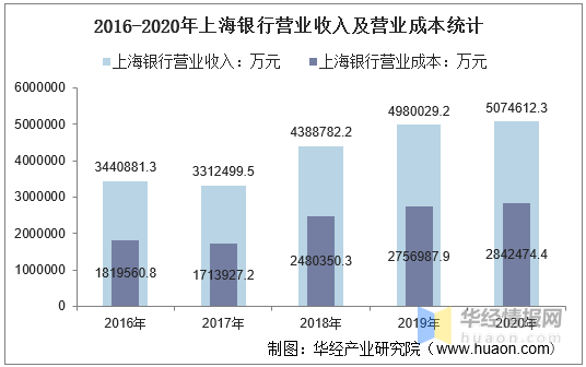 银行营业总收入与gdp的关系_中国最赚钱的银行 一年利润可抵20多个国家