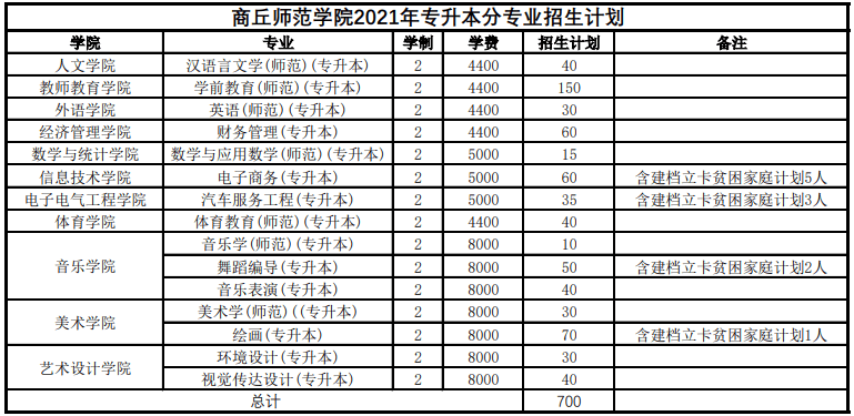 河南省南阳市2021gdp_18省份公布一季度GDP增速 这6个省市跑赢全国,湖北暂列第一(3)