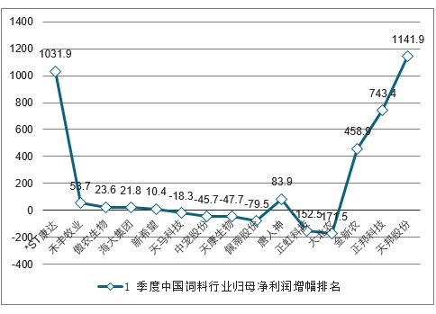 湘潭和南宁gdp2021_云南昆明与湖南长沙的2021年一季度GDP谁更高(2)