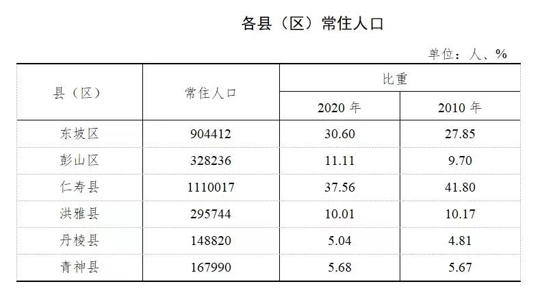 桑值人口_重磅推荐 大扩容 中国又多了3个千万人口城市