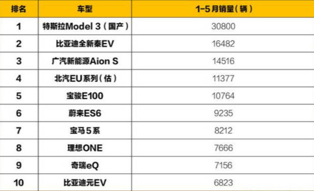 比亚迪汽车应该计入GDP_掉队 了的比亚迪,还能重回王位吗(3)