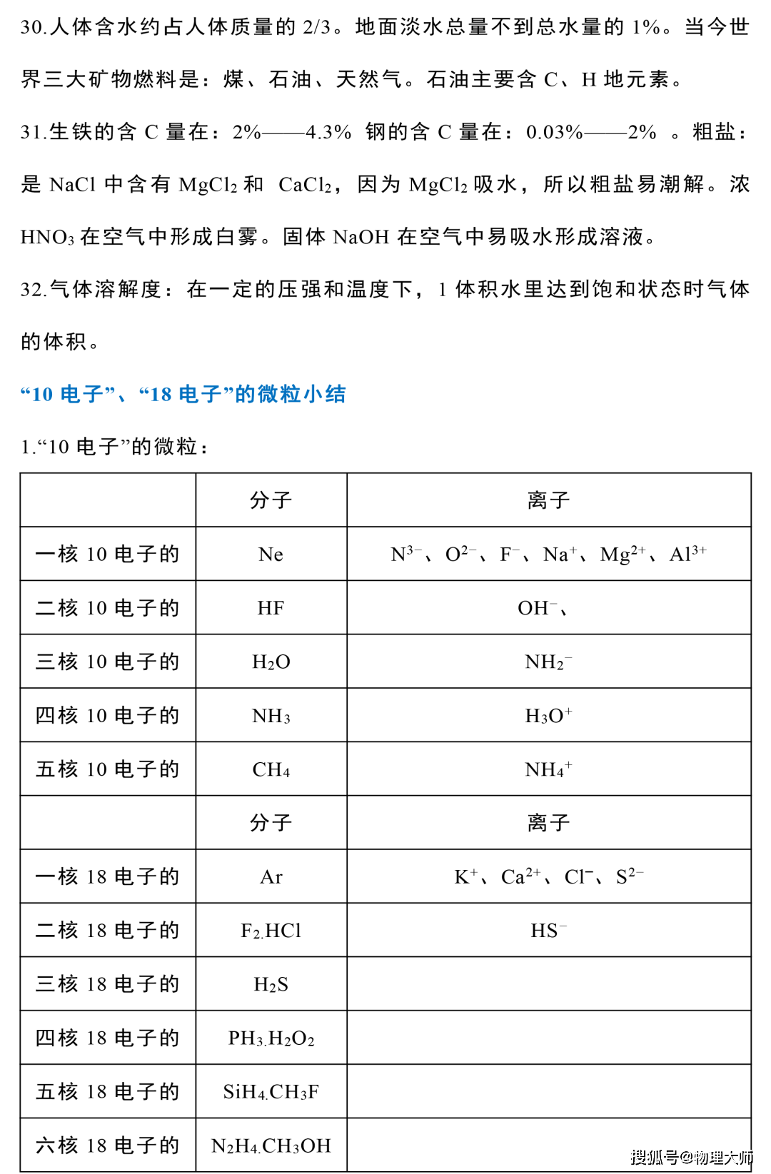 化学基础知识高中 fe713aff487840bc8644dd35056fe8ff.png
