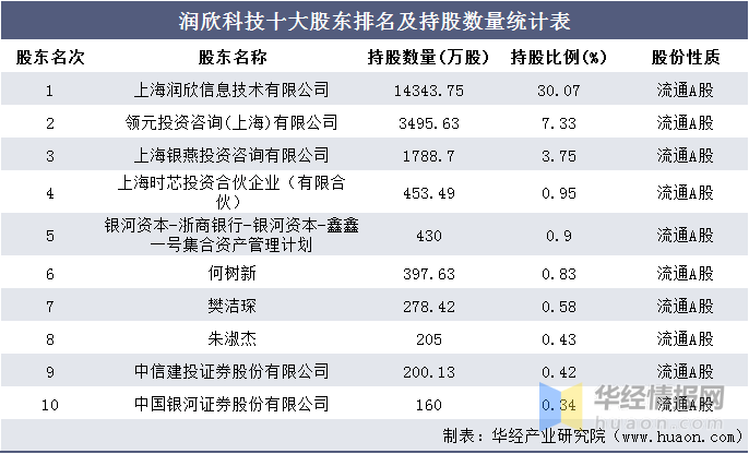 投资咨询公司排名_投资咨询公司(2)