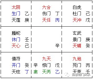 奇门遁甲概貌折分