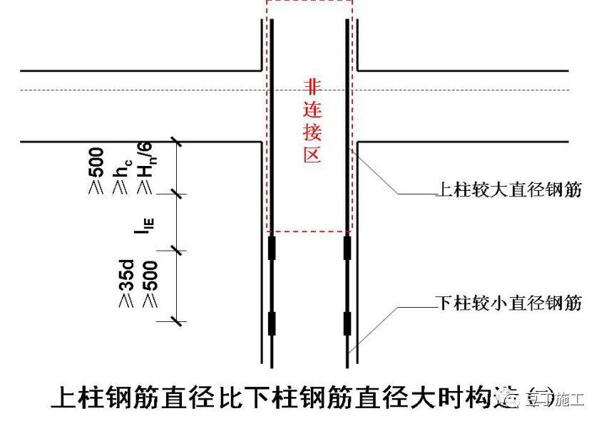 搭接长度和锚固长度怎么区分_钢筋锚固长度(2)