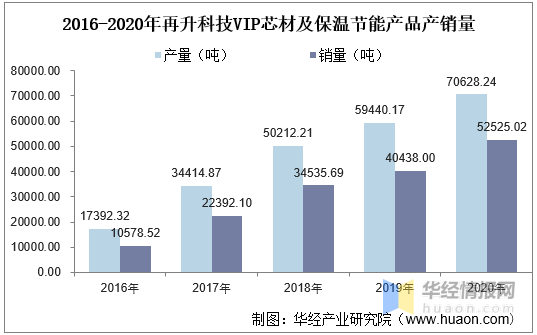 贵宾GDP(2)