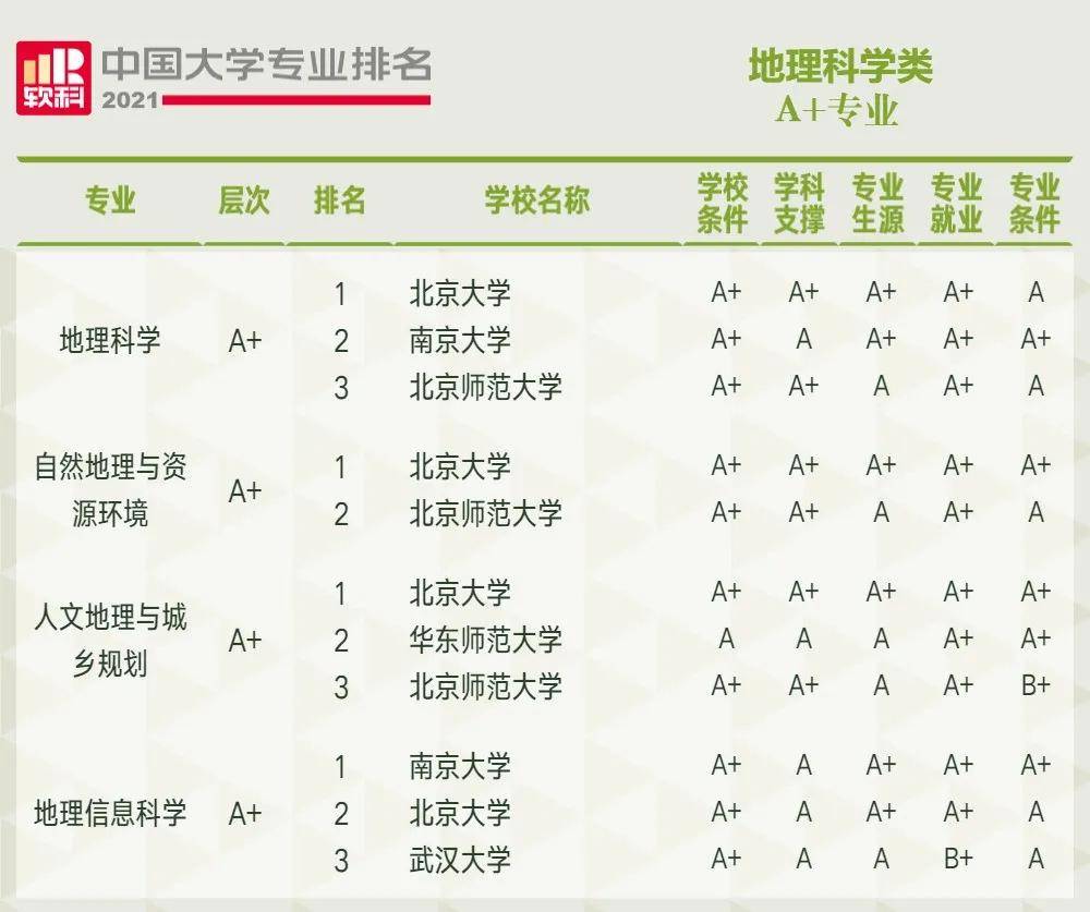大气专业排名_大气头像(2)