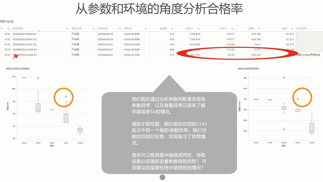 合金|质量管理热门解决方案详细解析，附项目演示