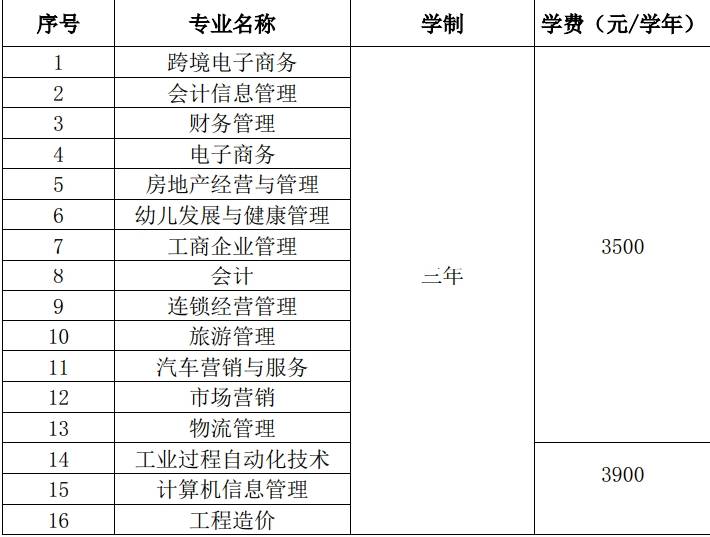 今日推薦:高職擴招——徽商職業學院