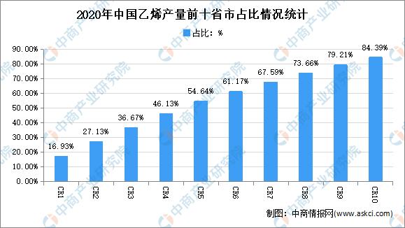 2021gdp终核版各省_南宁2021年第一季度地区生产总值出炉(3)