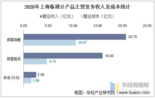 上海临港gdp_(上海临港十七区)售楼处电话,地址,价格,营业时间(图),最新...