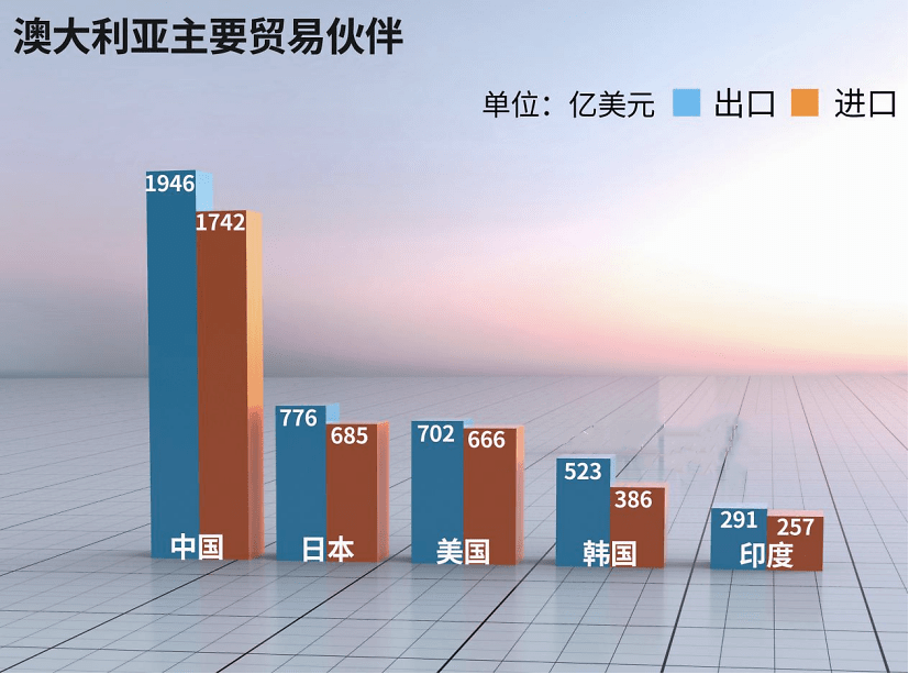 对华出口暴增51 日本成功 补位 澳大利亚再被 捅刀 木材