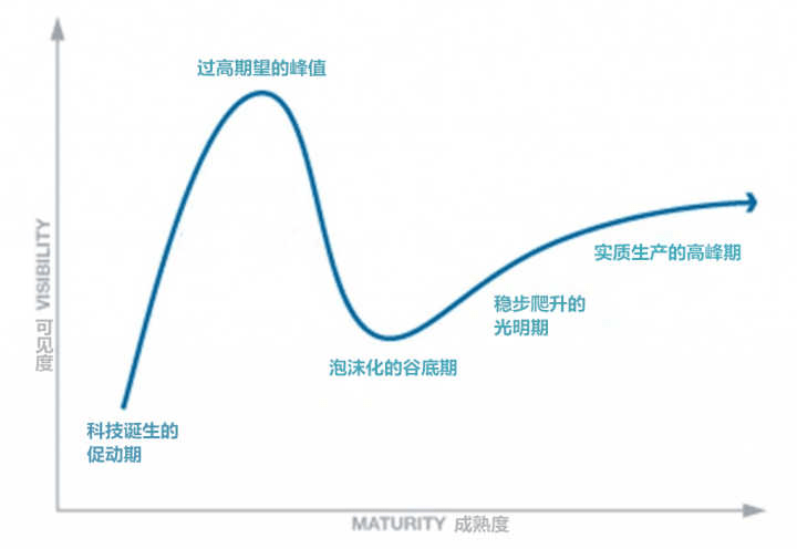产业|技术与应用最后一公里融合：跨界共促AI落地