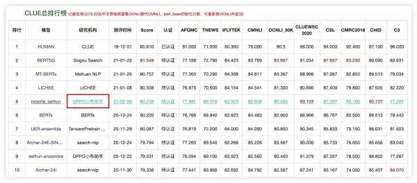 进行|小布助手学术顾问委员会组建，构筑AI产业融合共创新模式