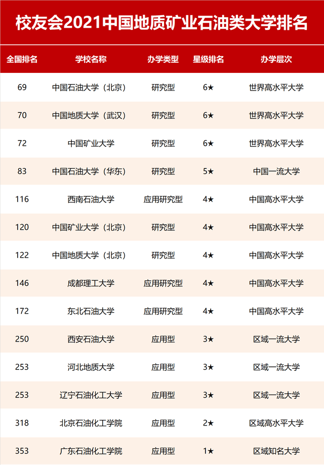 矿业大学排名_中国矿业大学宿舍