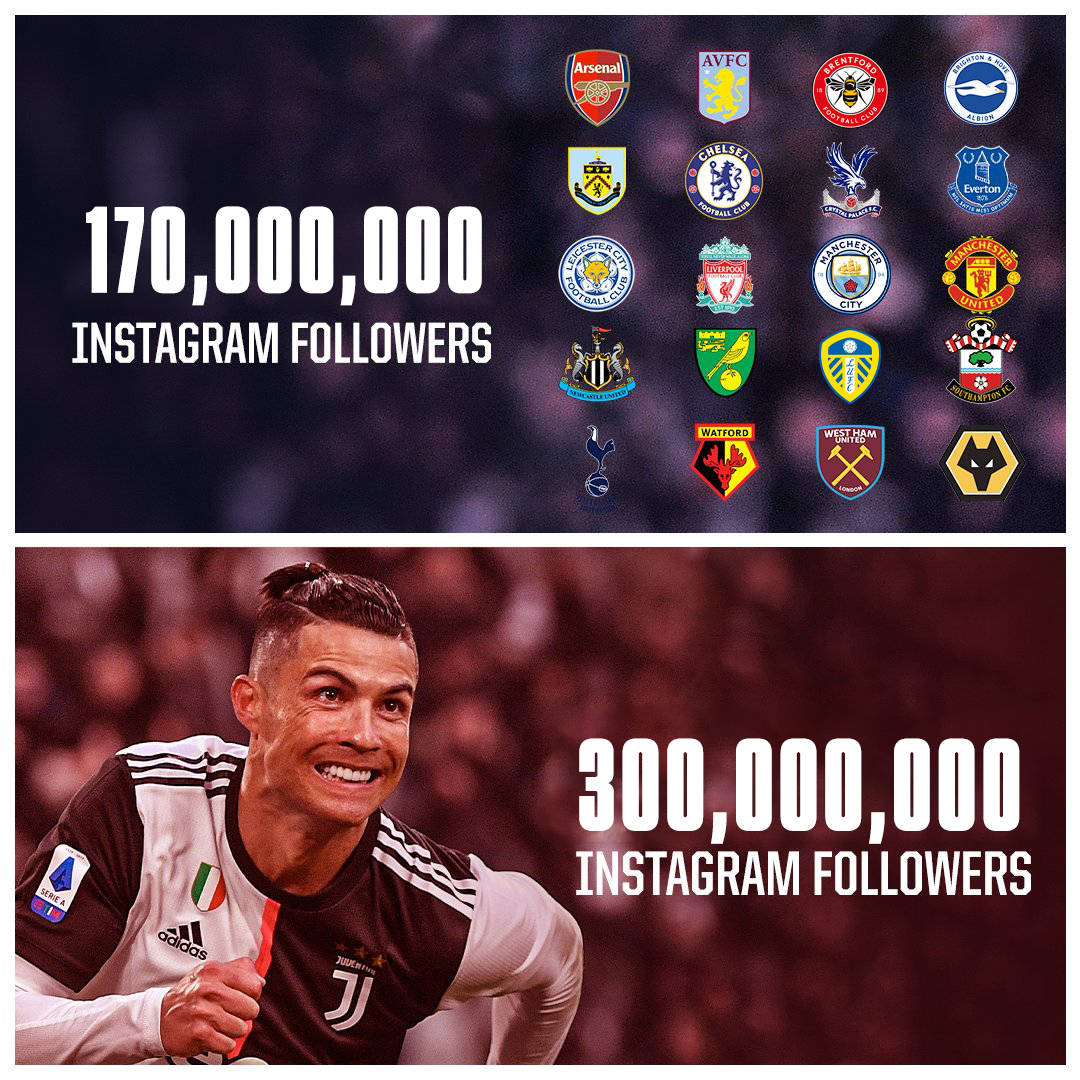 原创c罗粉丝数世界第一英超意甲所有球队粉丝总数c罗的23