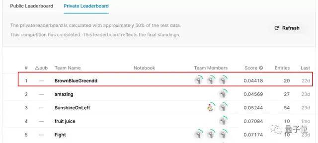 字节跳动获cvpr2021 细粒度图像竞赛双料冠军 分类