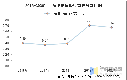 上海临港gdp2020年_2020年GDP十强城市 南京首次入榜 2020年中国GDP首超100万亿元