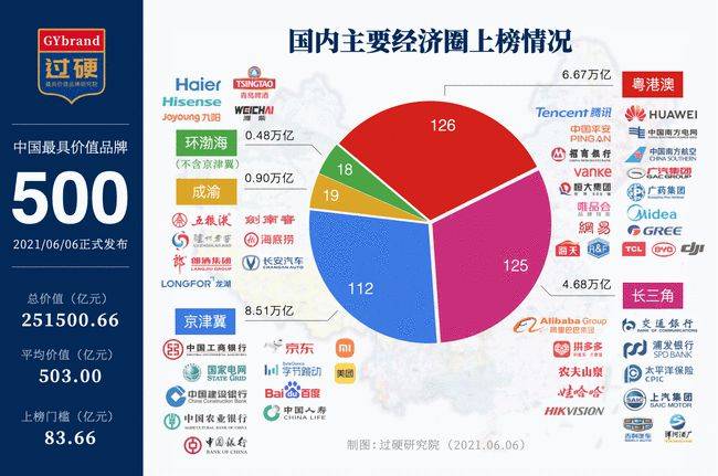 比亚迪排行_国内车企最新销量排行!比亚迪排名创新高