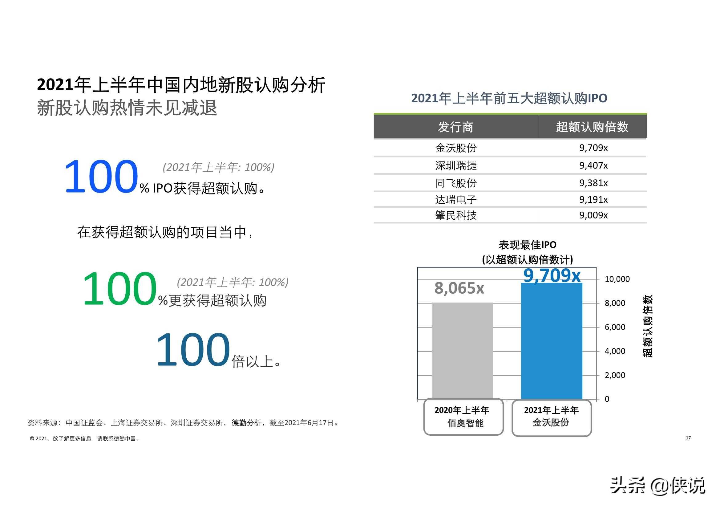 2021年香港gdp(2)