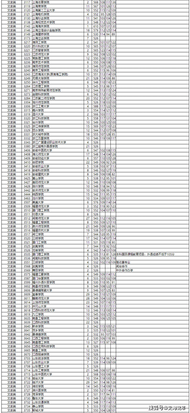 湖南省高考志愿填报大数据_2026湖南录取分数线_湖南省2021年高考报名人数