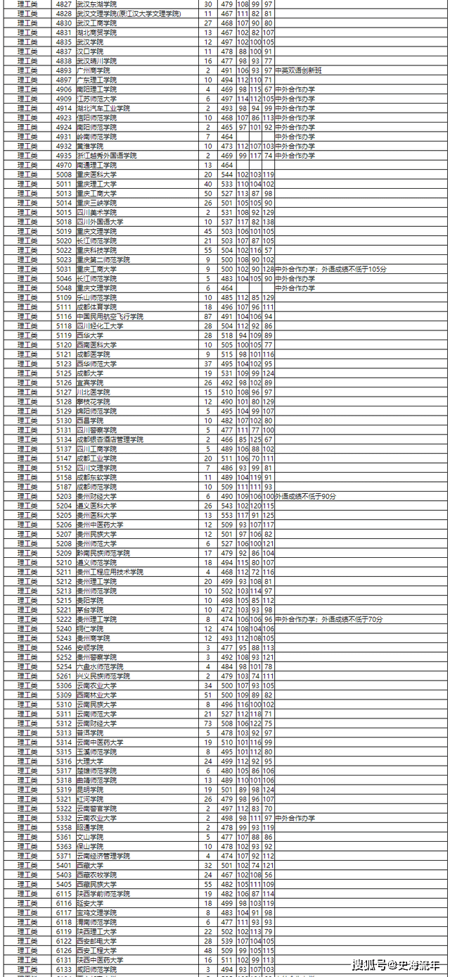 湖南省2021年高考报名人数_湖南省高考志愿填报大数据_2026湖南录取分数线