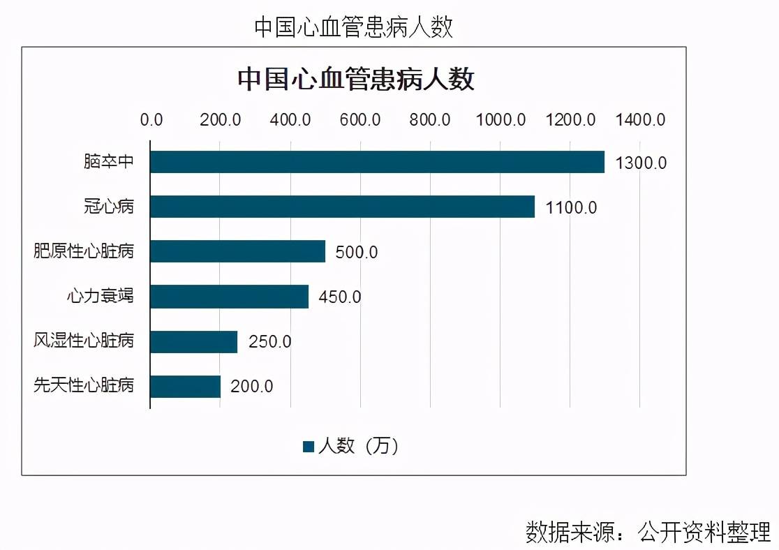 据数据表明,癌症是最高发的重疾之一,发病率占到所有重疾的70%以上