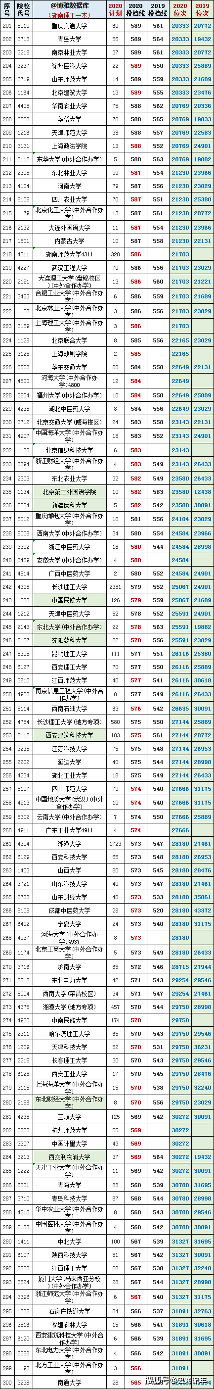 湖南省高考志愿填报大数据_2026湖南录取分数线_湖南省2021年高考报名人数
