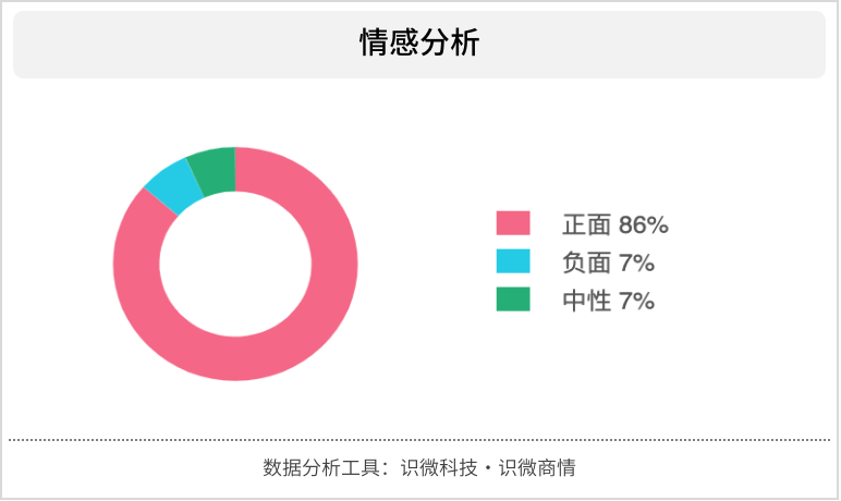 奈雪的茶上市亏损 c17fbc1fa6bc4888a94fda7686ea37f1.png