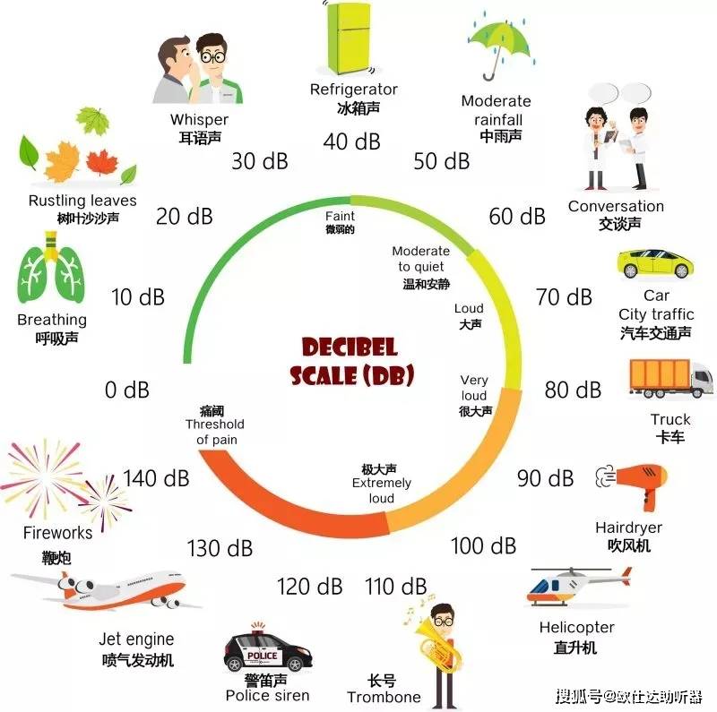 这家英国大学为轻度听损用户拍了一部纪录片 哔哩哔哩