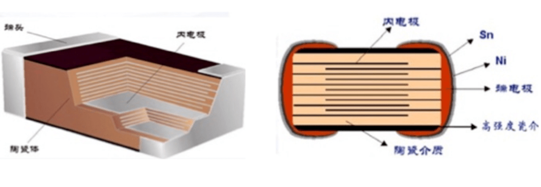 mlcc电子工业大米的国产化前景展望容亿行研