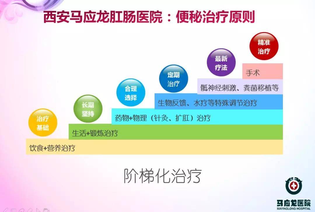 大便|便秘用开塞露通便可以长期用吗