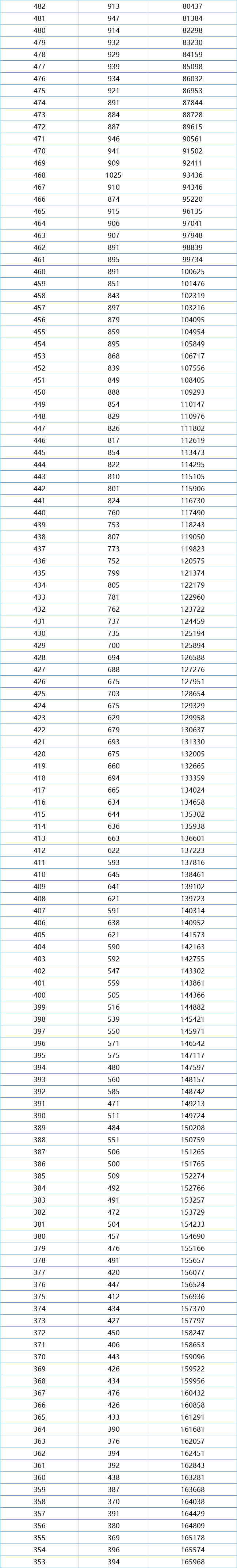 江西省人口排名_江西100个县级行政区人口排行榜出炉!丰城排名第...(2)