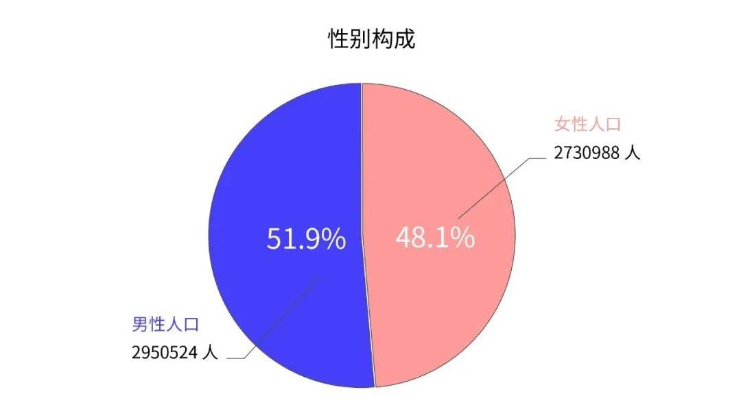 第七次全国人口普查数据何时公布_第七次人口普查数据