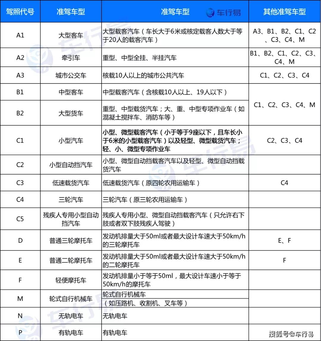 不要在重庆开车,这11种行为,驾驶证一次性扣完12分