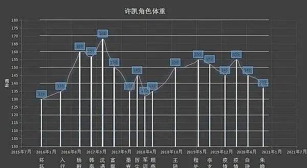 許凱角色體重圖！《千古玦塵》的頭套甚至不如當初的光頭？ 娛樂 第3張