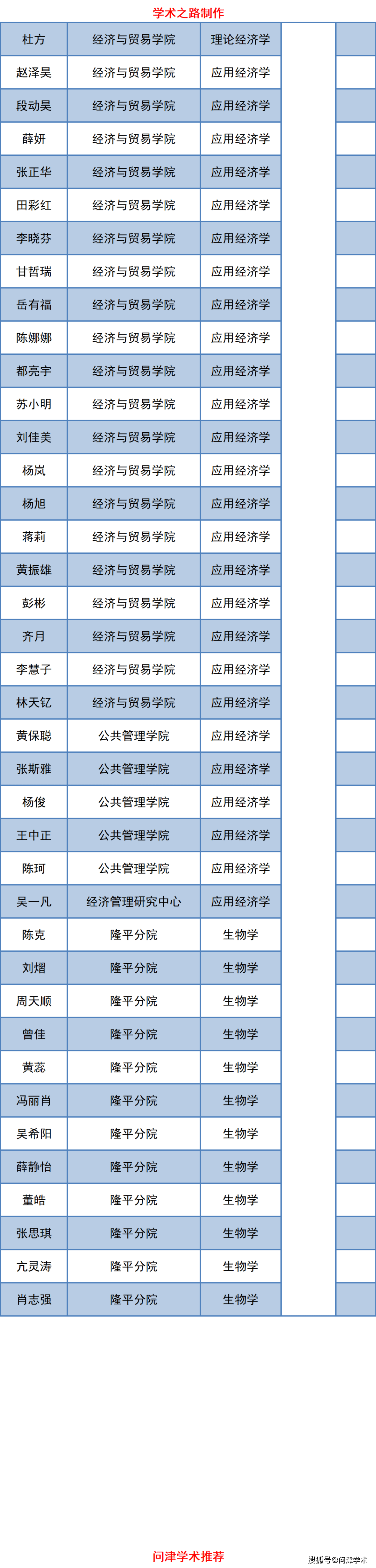 湖南大學2021年博士研究生擬錄取名單公示936人