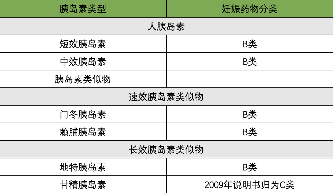 妊娠糖尿病媽媽的胰島素合理應用