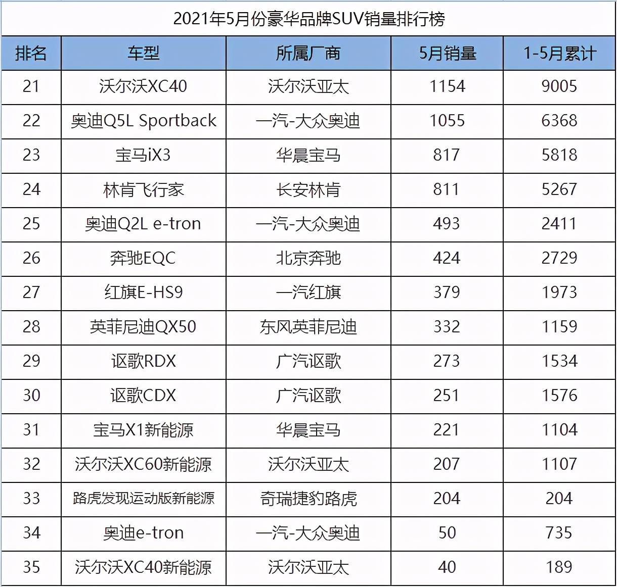 suv品牌排行榜_半年盘点中型SUV销量排名前五唯一自主品牌车型杀入
