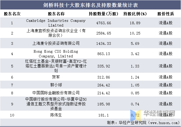 投资咨询公司排名_投资咨询公司(2)
